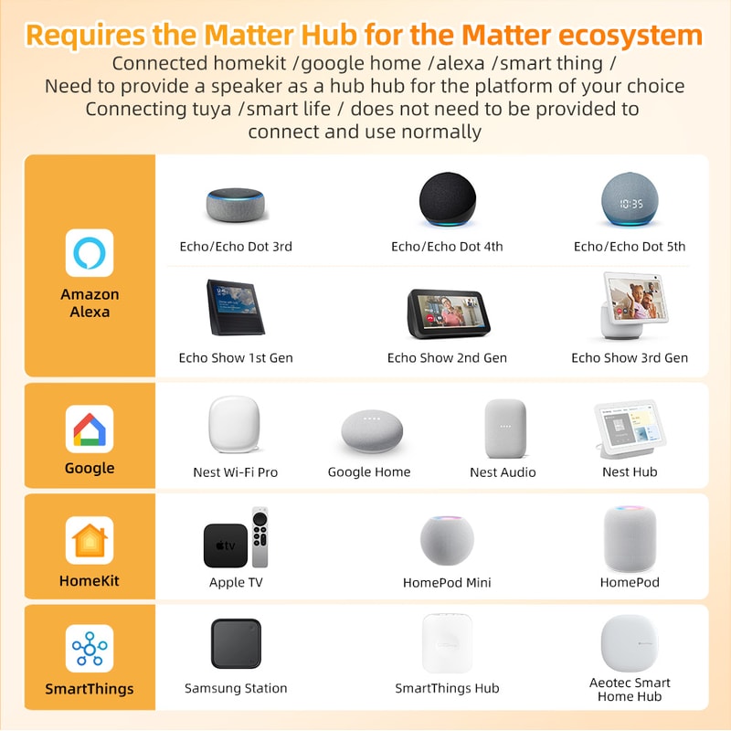 Smart Thermostat WiFi Floor Heating Controller With Tuya Matter For Alexa Google Home 2