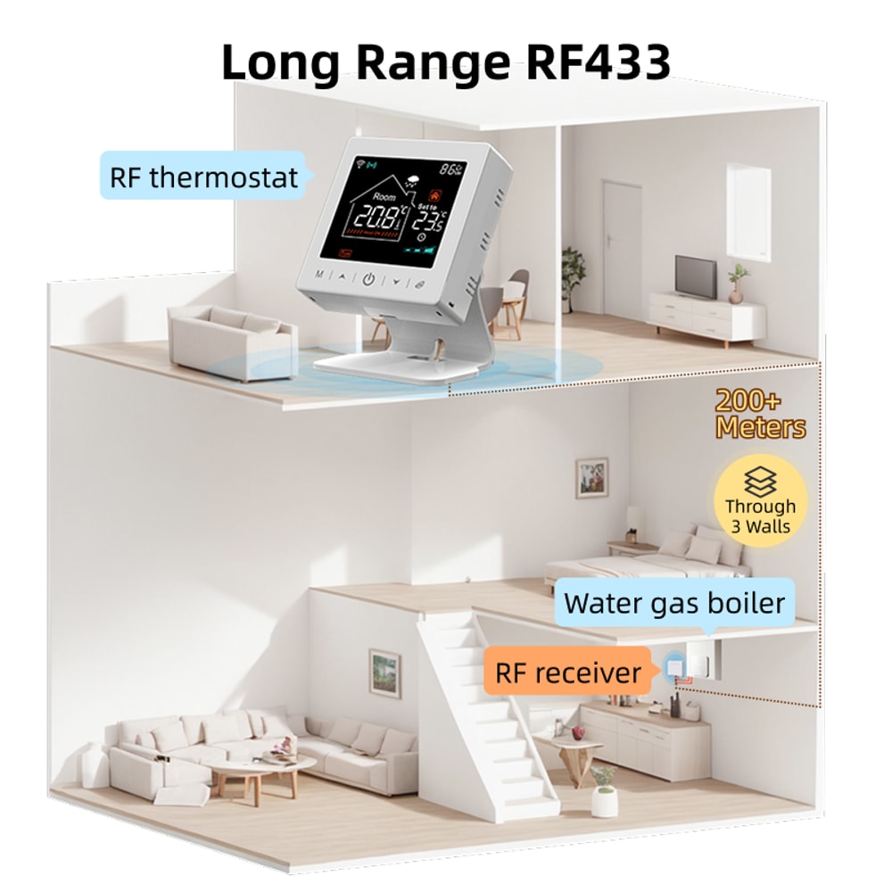 Smart WiFi Boiler Thermostat with RF Receiver & Programmable Heating Control