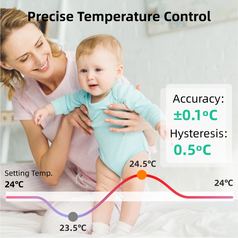 Smart WiFi Boiler Thermostat with RF Receiver & Programmable Heating Control