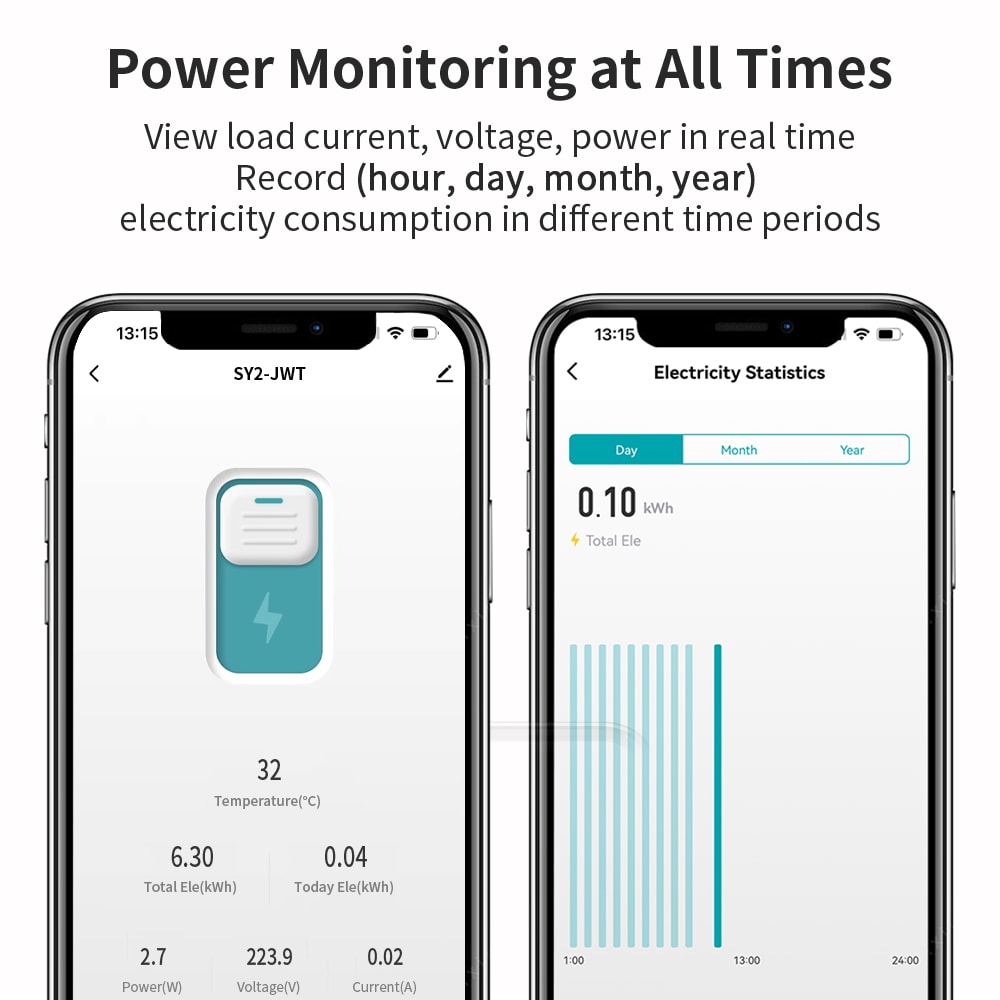 WiFi Smart Circuit Breaker with Energy Monitoring and Remote Power Control