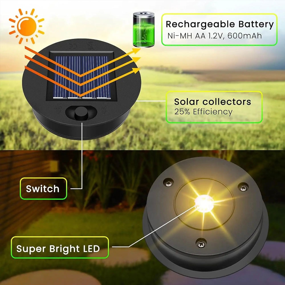Solar Lantern Replacement Top Waterproof LED Solar Light Lid For Garden Outdoor Decor 1