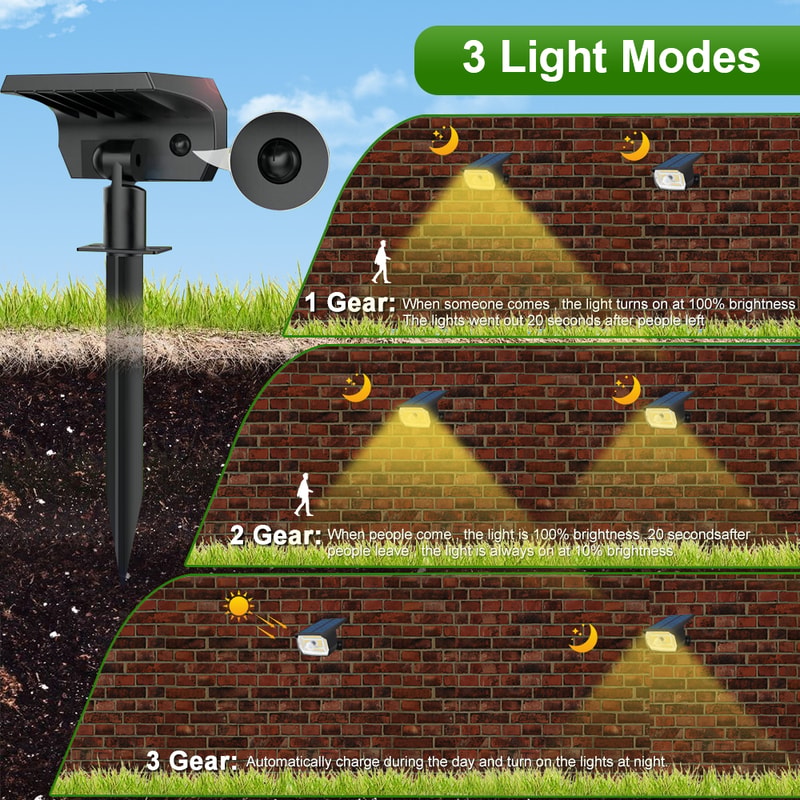 LED Solar Motion Sensor Outdoor Spotlights Waterproof Garden Security Lights