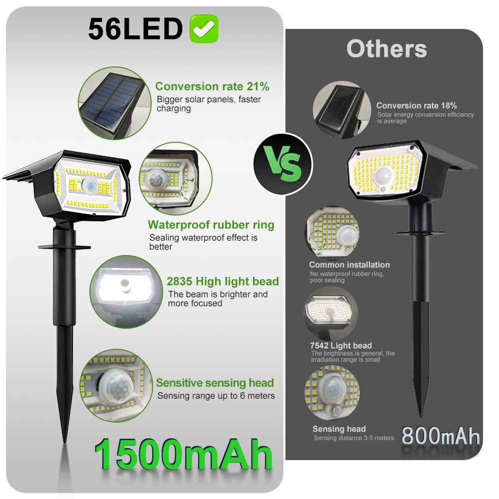 LED Solar Motion Sensor Outdoor Spotlights Waterproof Garden Security Lights