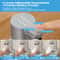Smart Wall Mounted Automatic Soap Dispenser Touchless Foam Sensor Rechargeable