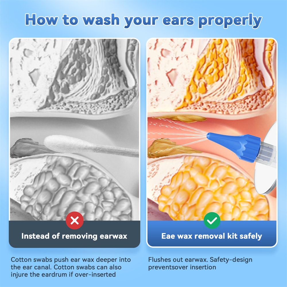 Advanced Ear Irrigation Cleaning Kit for Safe ear wax removal and Gentle ear cleaning kit Use