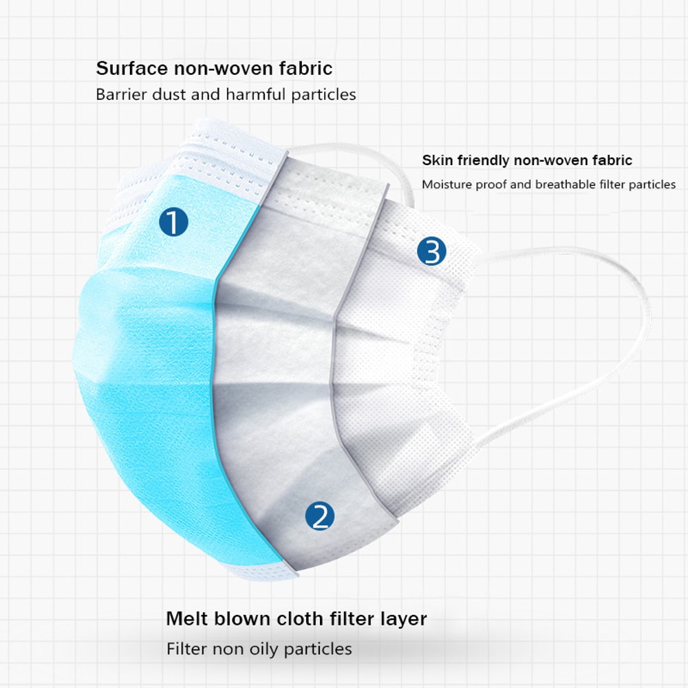 Disposable Face Masks Bulk Pack With Meltblown Filter Breathable Protective Mask For Adults 4