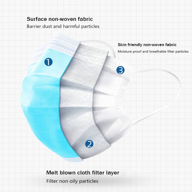 Disposable Face Masks Bulk Pack With Meltblown Filter Breathable Protective Mask For Adults 4