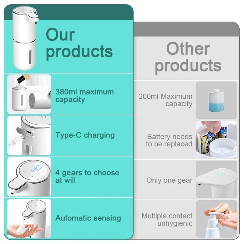 Smart Touchless Soap Dispenser USB Rechargeable Automatic Foam Dispenser