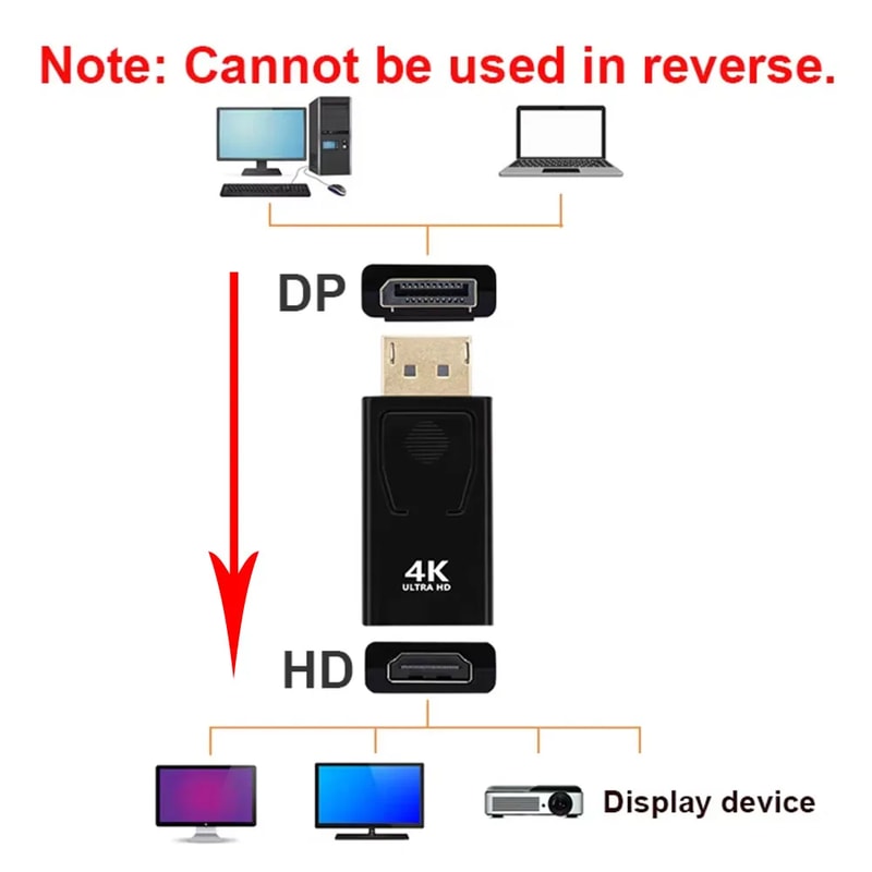 DisplayPort to HDMI Adapter Cable for Smooth Audio Video Streaming