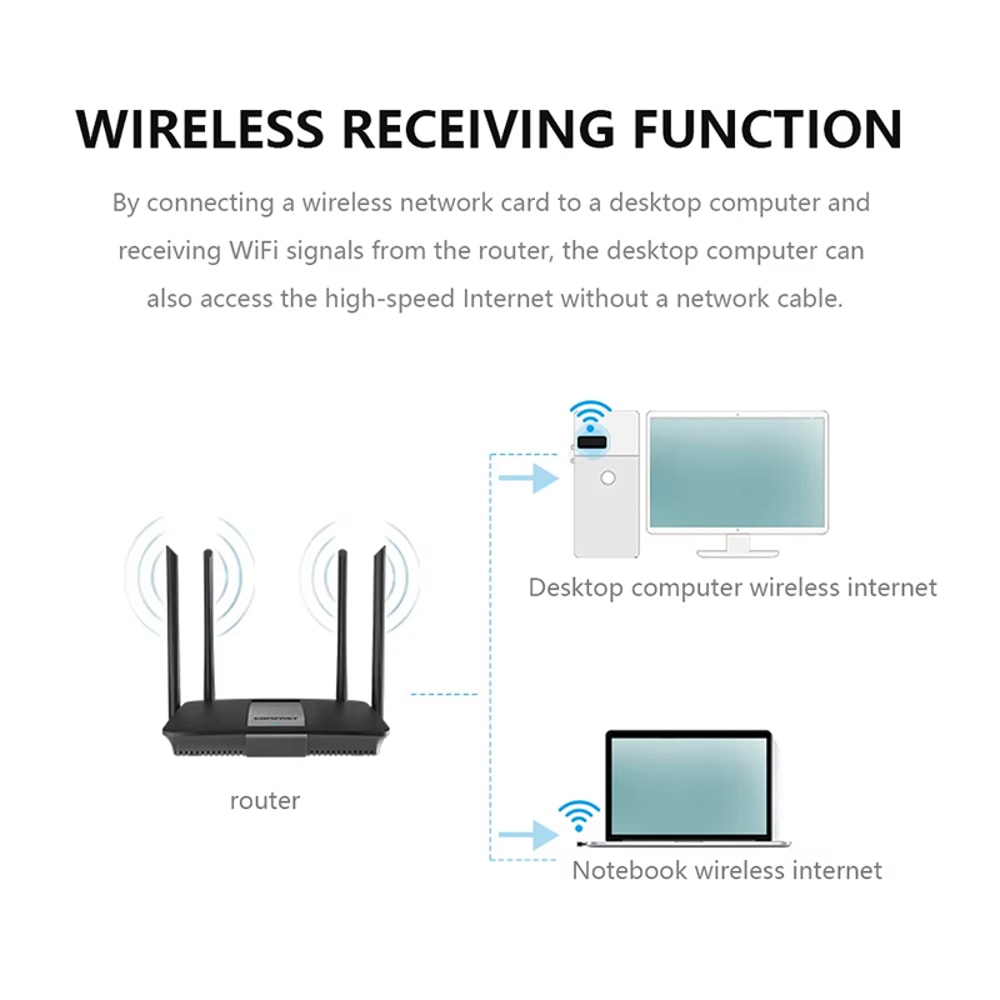 Mini USB WiFi Adapter Wireless USB Dongle for PC Fast Internet Upgrade