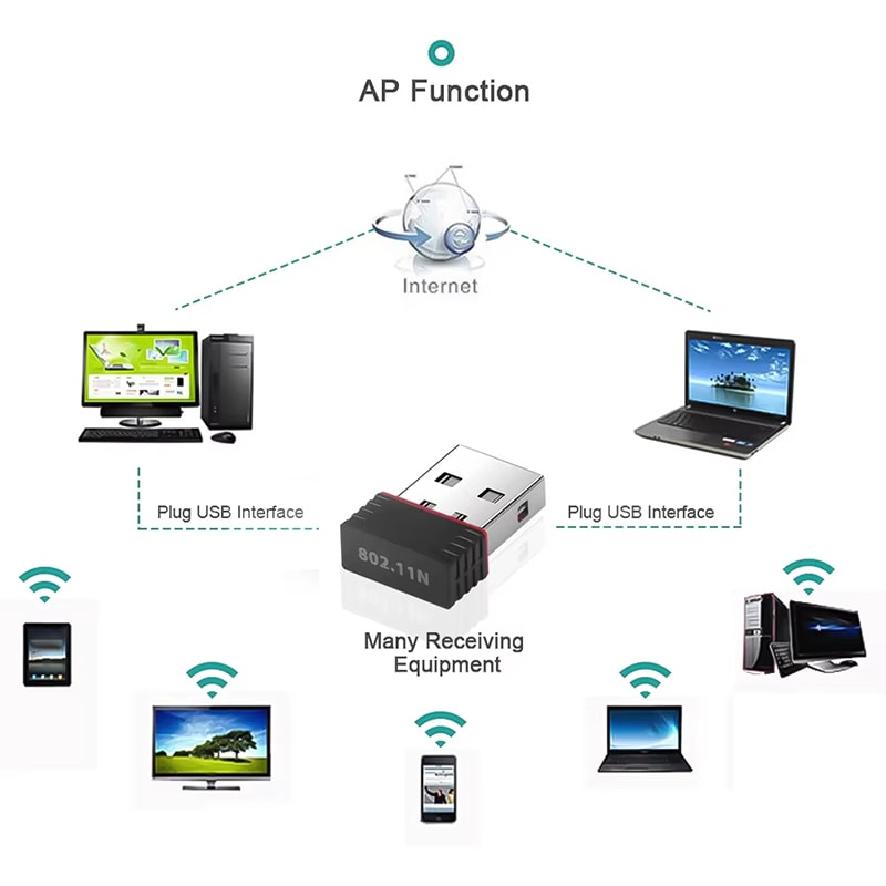Mini USB WiFi Adapter Wireless USB Dongle for PC Fast Internet Upgrade