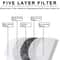 ClearGuard Full Face Safety Shield Mask For Kitchen Workshop Daily Protection 5