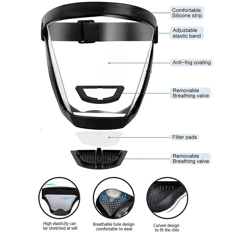 ClearGuard Full Face Safety Shield Mask With Anti Fog Eye Protection 3