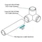 Durable PVC Way Pipe Connector Set Tee & Elbow Fittings