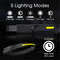Wide Range Wave Sensor LED Headlamp 3