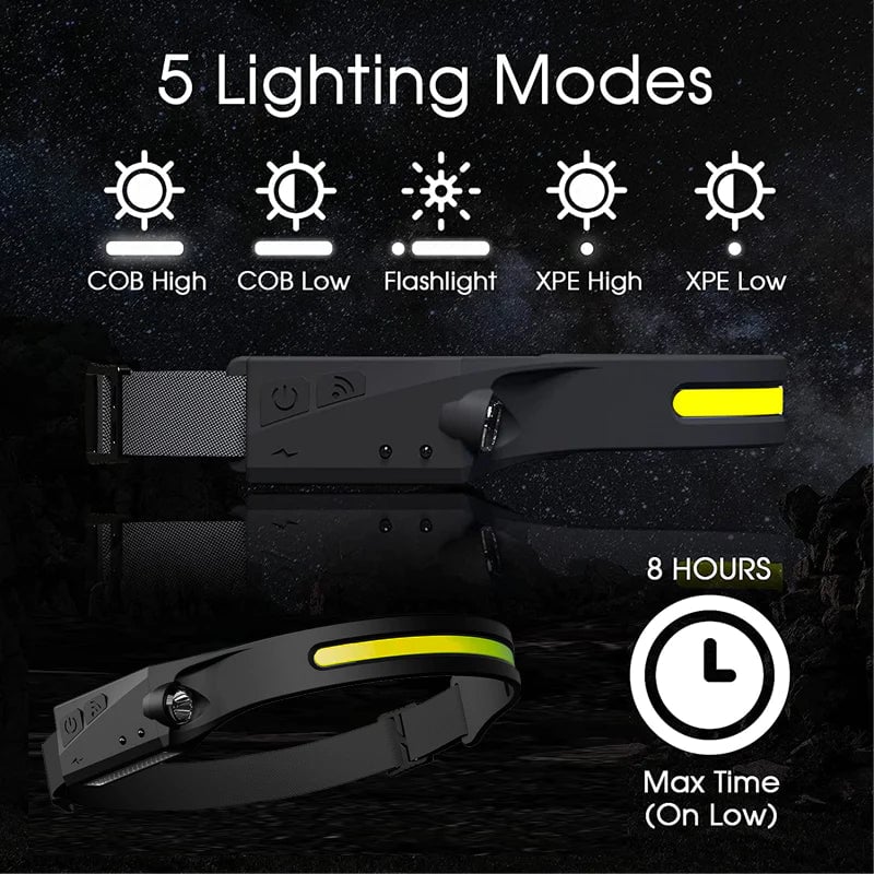 Wide Range Wave Sensor LED Headlamp 3