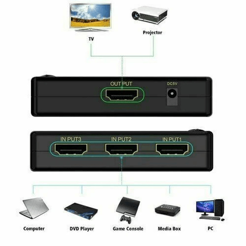 4K HDMI Cable Splitter Switcher Box Hub With IR Remote Control 3