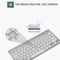 Mini Wireless Keyboard And Mouse Set Waterproof For Mac Apple PC 1