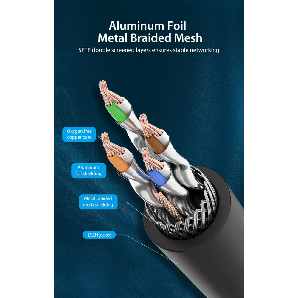 HighSpeed Cat 8 RJ45 Ethernet Cable LAN Network Patch Cord GoldPlated Connectors 5