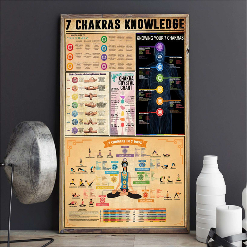 7 Charkas Knowledge Yoga Meditation Poster.jpg