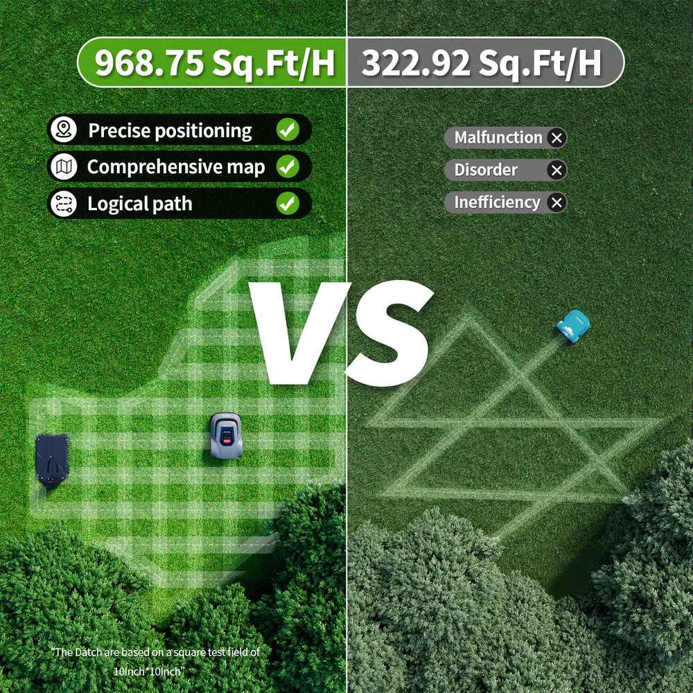 Redkey Robotic Lawn Mower, Smart Lawn Mower Robot Automatic Cutting, App Control, Climbing Power