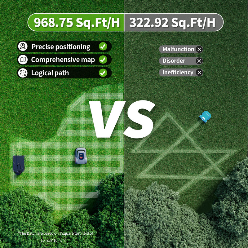 Redkey Robotic Lawn Mower, Smart Lawn Mower Robot Automatic Cutting, App Control, Climbing Power