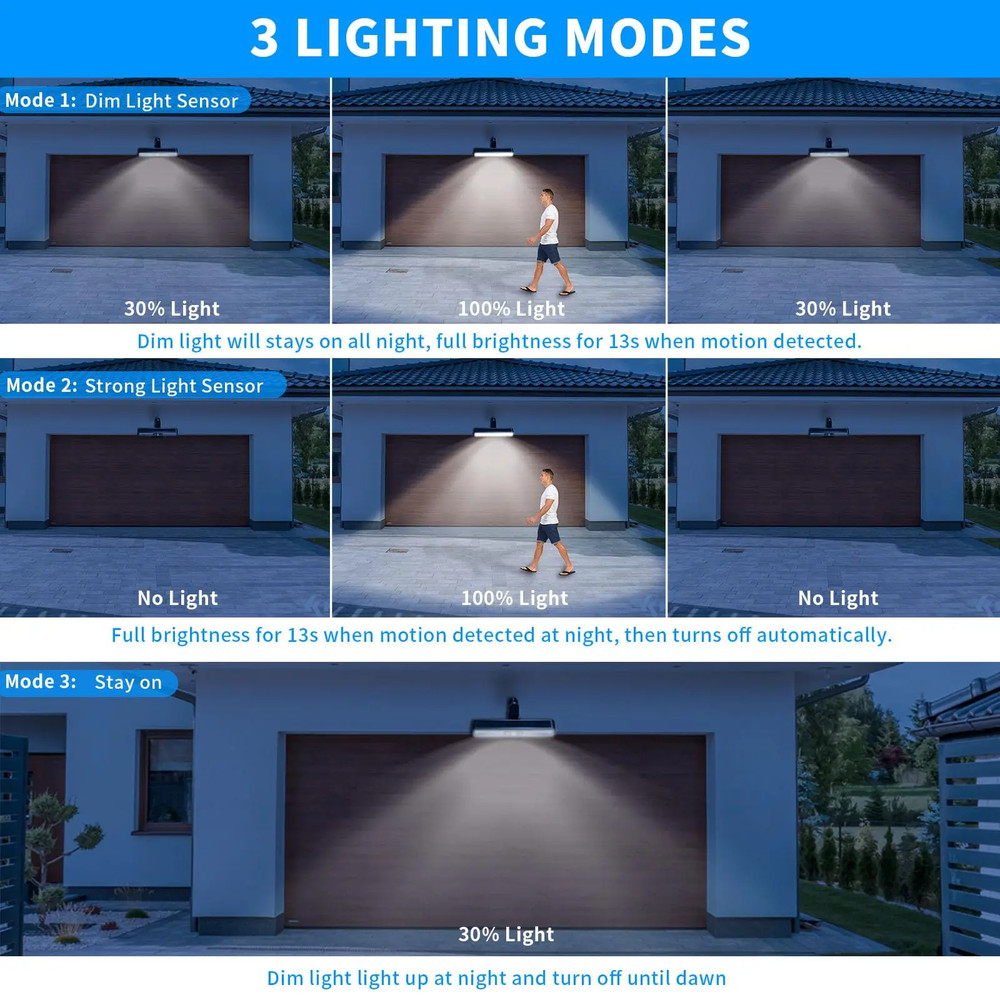 SUNLIGHT ENCOUNTER Clip On Solar Motion Lights Outdoor Waterproof, 36 LED Solar Fence Lights Outside, Portable Security