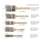 Professional Paint Brushes Set Pack of 5, Durable Sash Brushes with Soft Tapered Filament for Walls, Cabinets, Fence