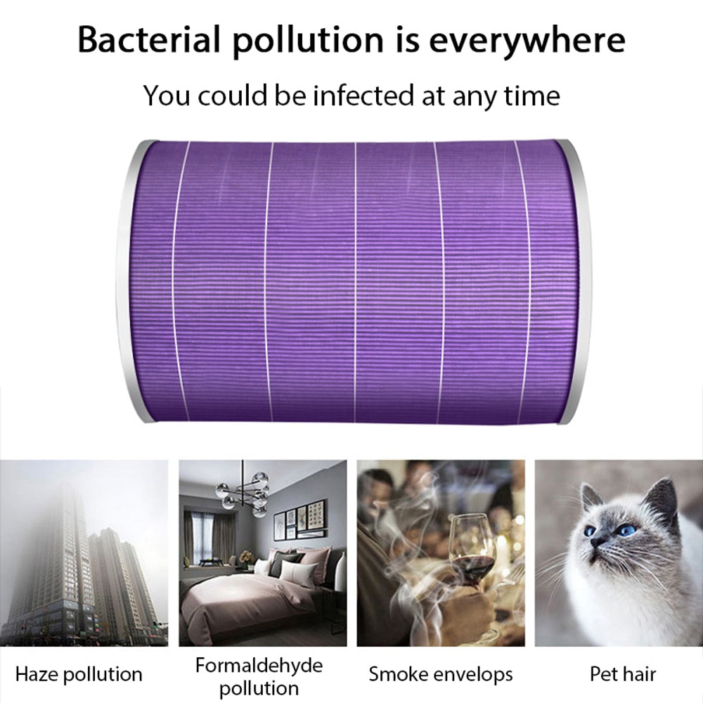 Genuine Air Filter For Xiaomi Air Purifier Pro 3-in-1 Carbon, Haze & Anti-Bacteria Formaldehyde Filter