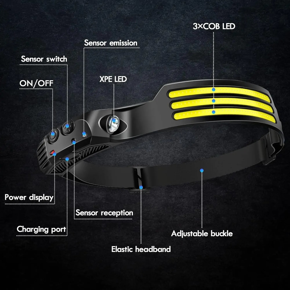 USB Rechargeable LED Headlamp With Sensor Built In Battery Induction Headlight For Outdoor Camping 8