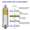 SPA Bathing Water Filter For Chlorine Removal Shower Filtration With Extra Cartridges 3
