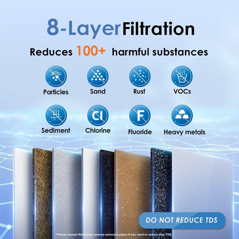 Waterdrop TSA Layer Under Sink Water Filter System Reduces PFAS PFOA PFOS Fluoride More 3