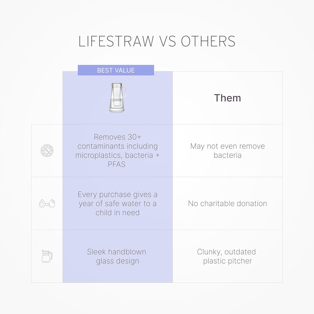 Home Water Filter Pitcher Glass with Silicone Base, White Safe Everyday Protection Against Bacteria