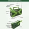 Multifunctional Emergency Weather Radio Hand Crank Solar Charging LED Flashlight USB Power For Out 7