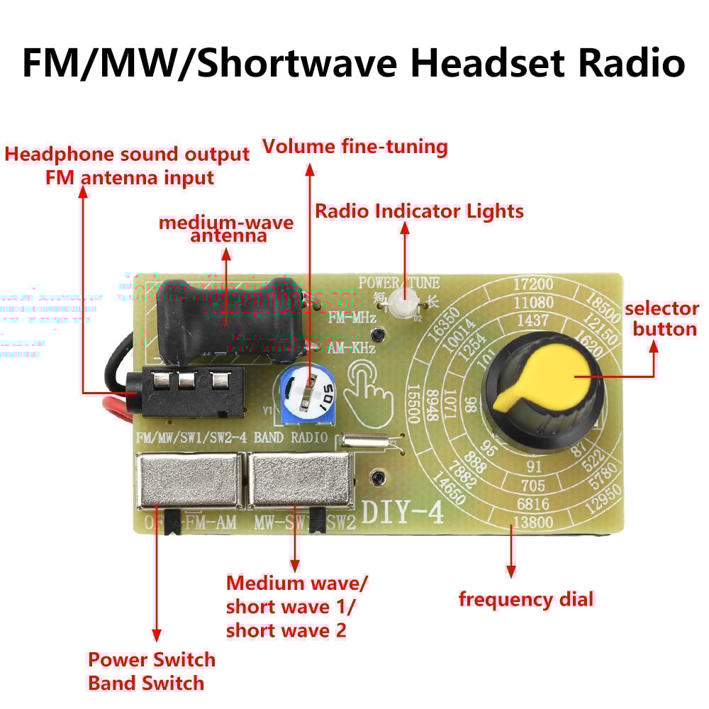 Multi Band Portable Radio Module Receiver With FM MW SW Tuner 3