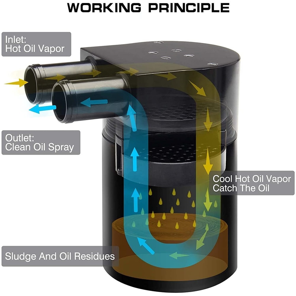 Aluminum Oil Catch Can With Silicone Radiator Hose High Performance Engine Protection 3