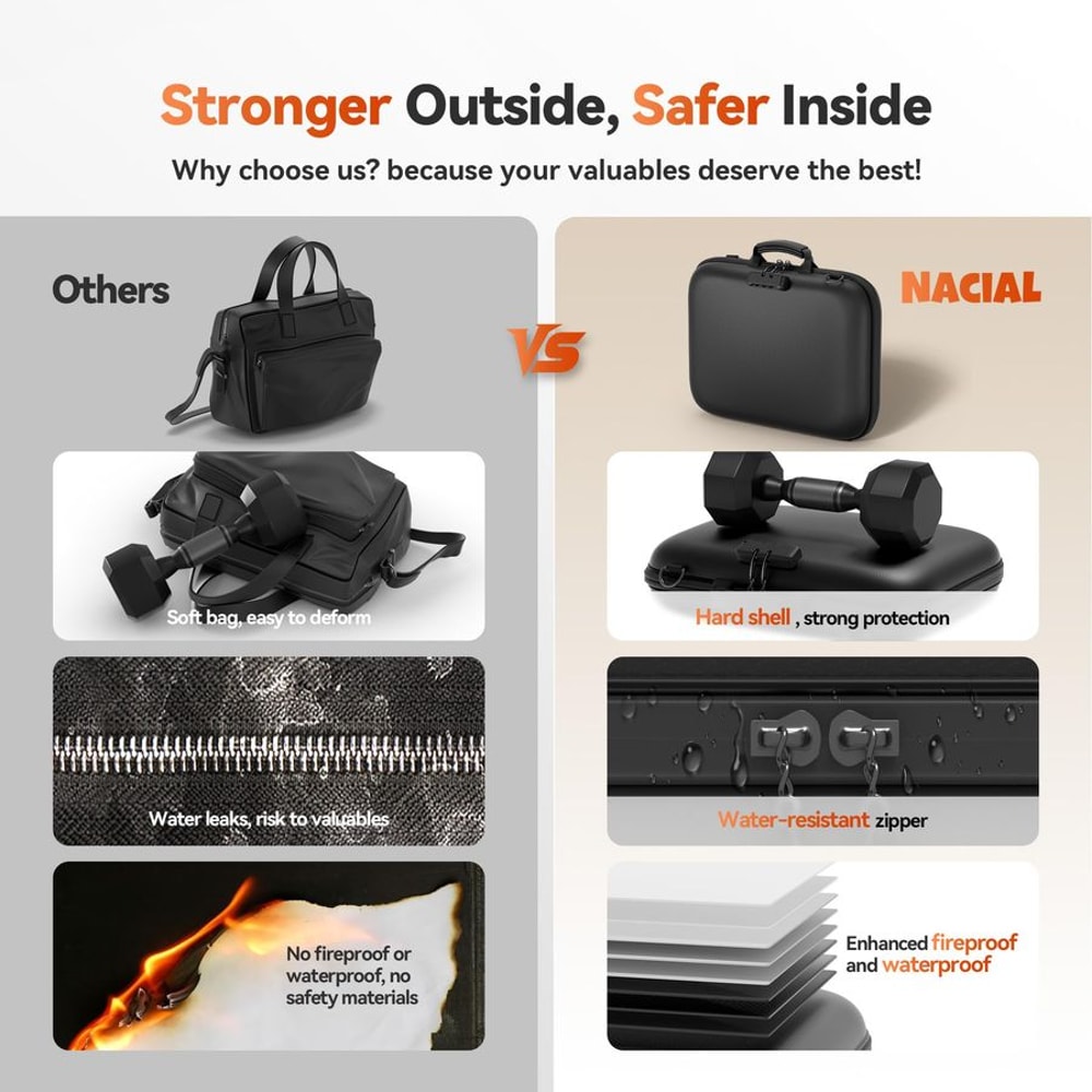 Premium Document Box With Combination Lock Portable Document Safe File Organizer 2