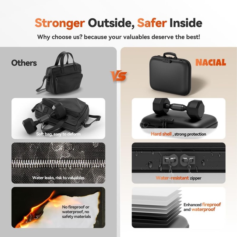 Premium Document Box With Combination Lock Portable Document Safe File Organizer 2