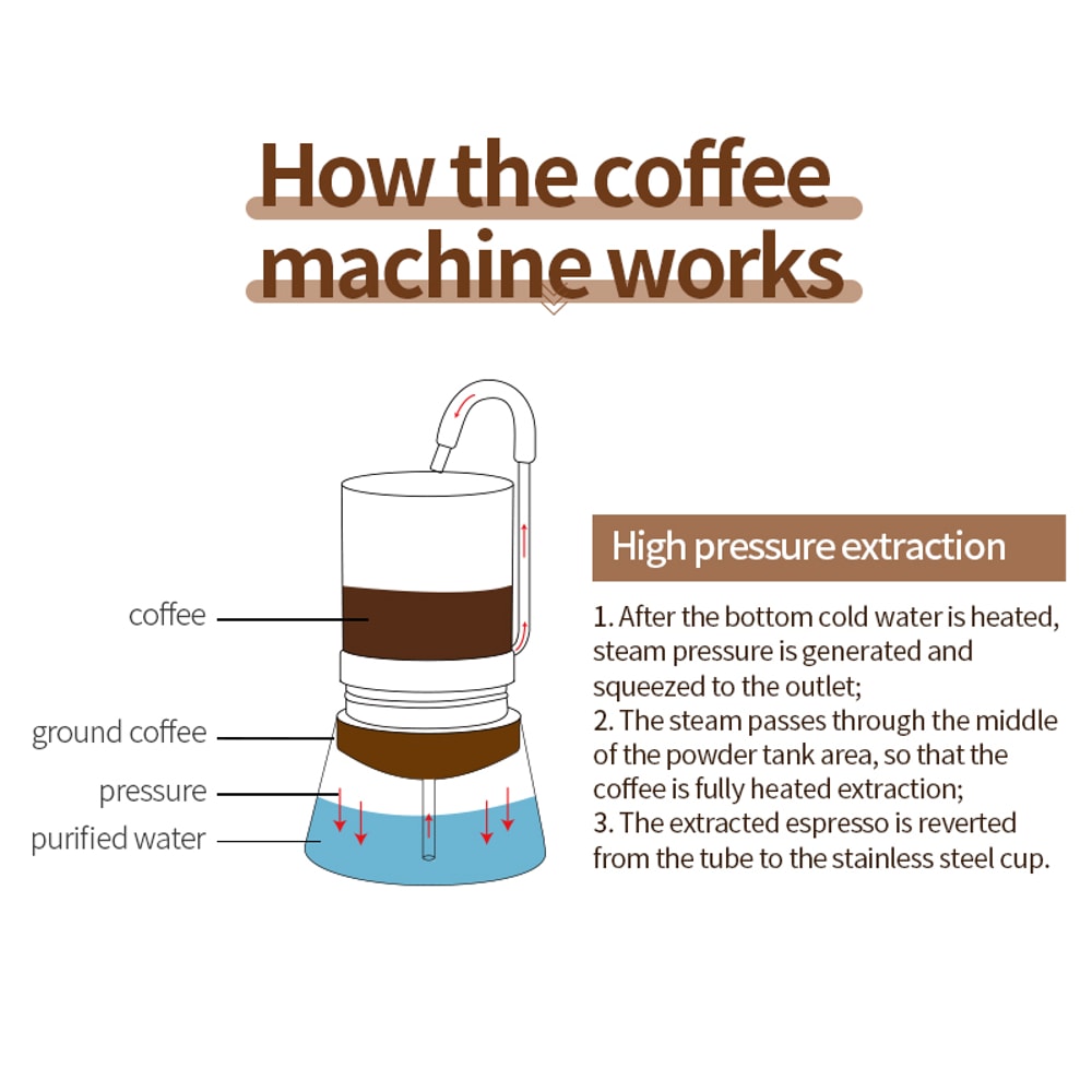 Portable Stainless Steel Camping Coffee Maker Moka Pot With Grinder 2