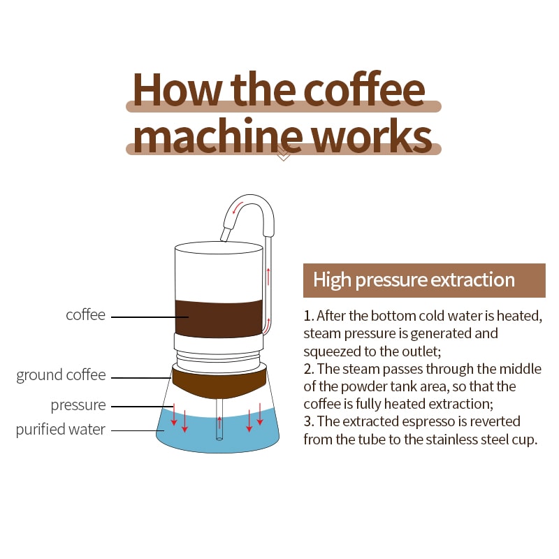 Portable Stainless Steel Camping Coffee Maker Moka Pot With Grinder 2