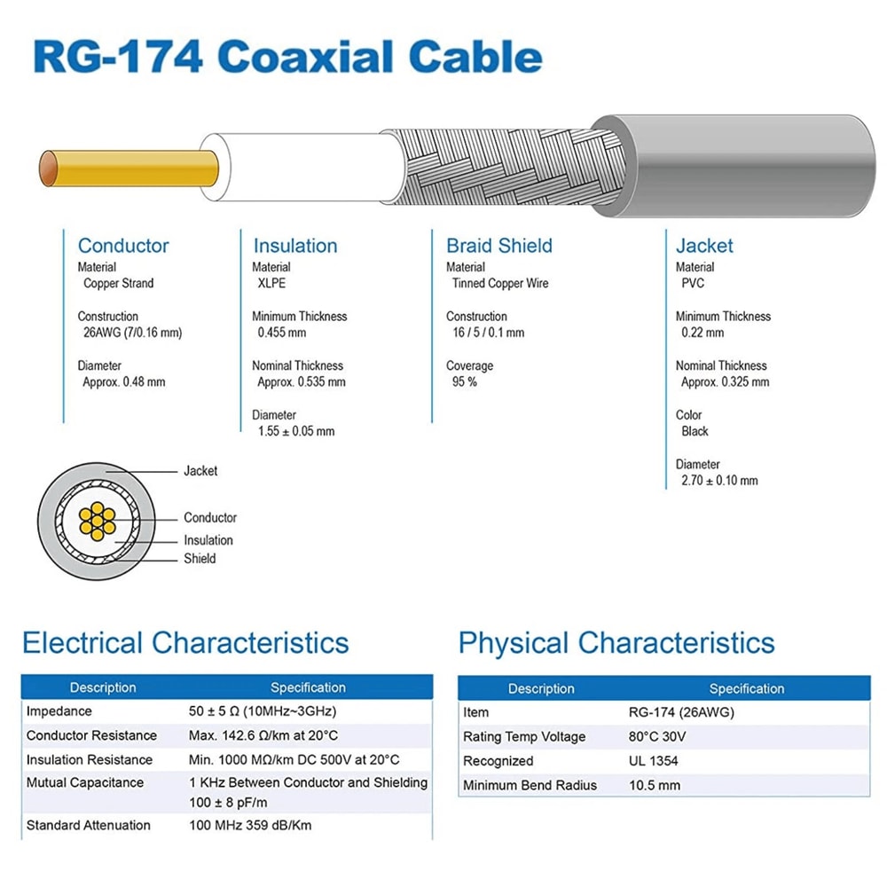 SMA Extension Coaxial Cable Cord For Wireless Router SMA Male To Female Antenna Adapter 3