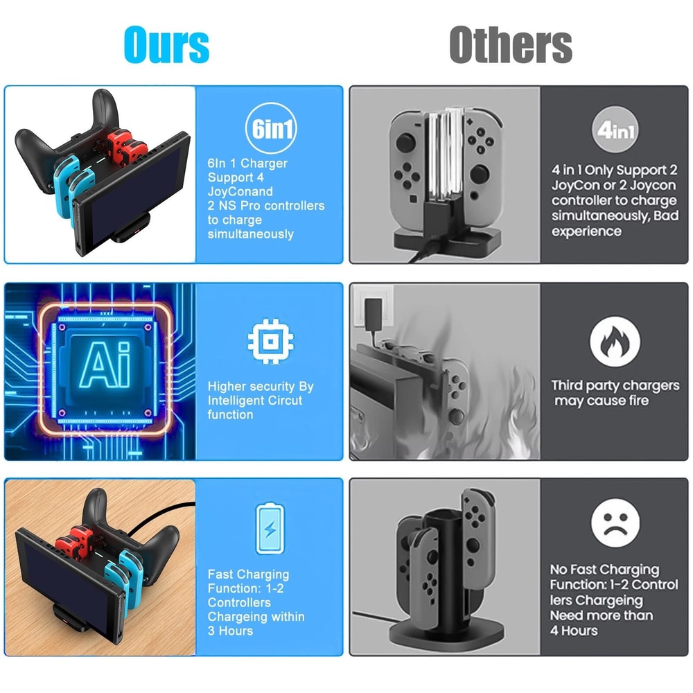Charging Dock Stand Dual Controller Charger 4