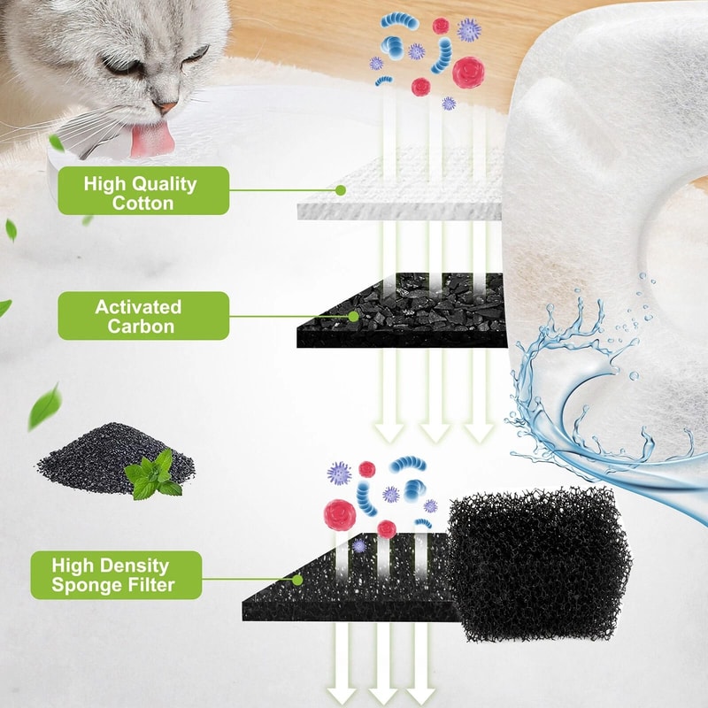 Replacement Filters Pet Water Fountain Filters Sponges 3