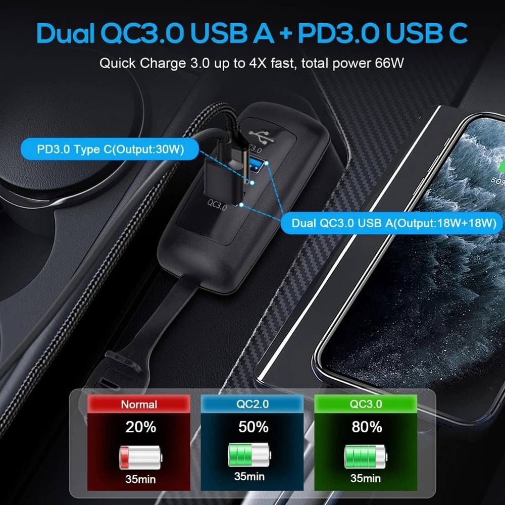 Car Boat Dual USB Fast Charger Outlet Panel Power Socket 6