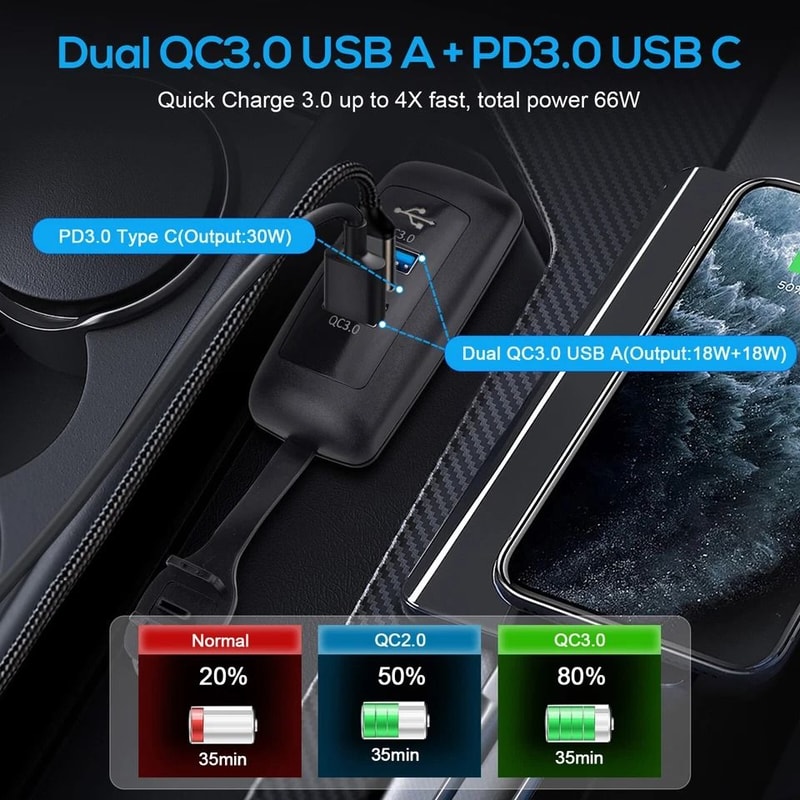 Car Boat Dual USB Fast Charger Outlet Panel Power Socket 6