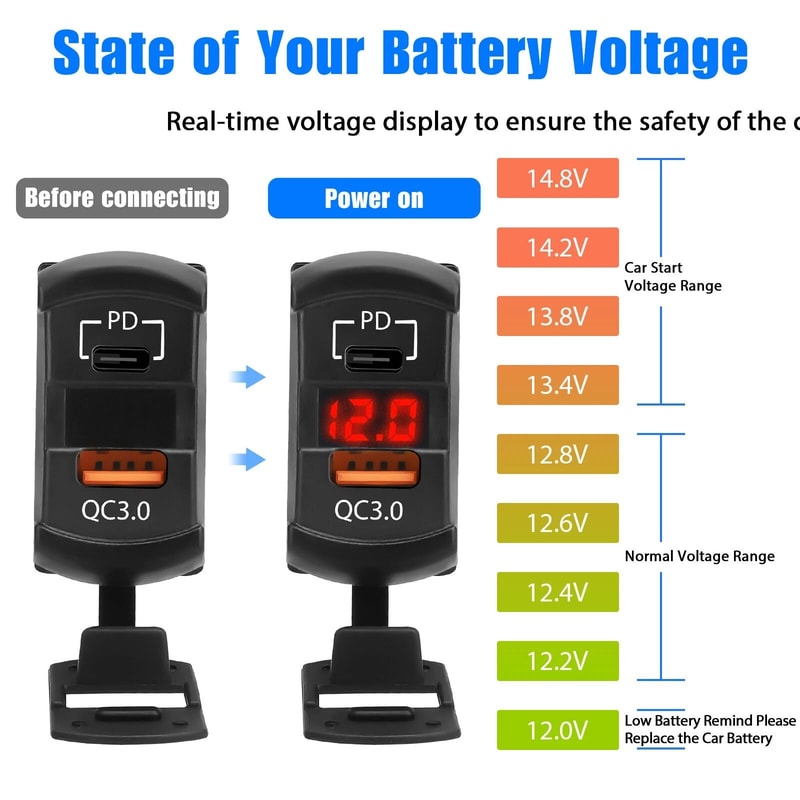 Dual USB Fast Charger Socket Power Outlet Quick Charge 2