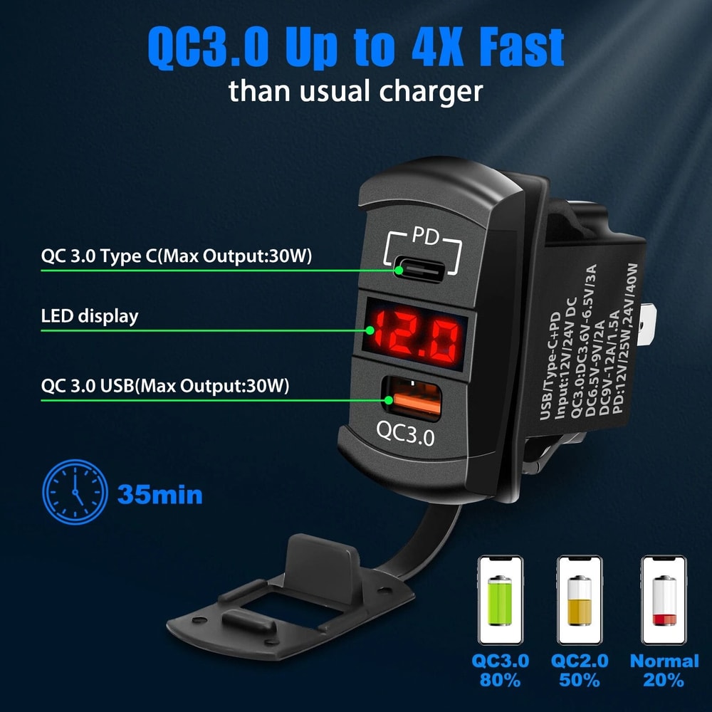 Dual USB Fast Charger Socket Power Outlet Quick Charge 6