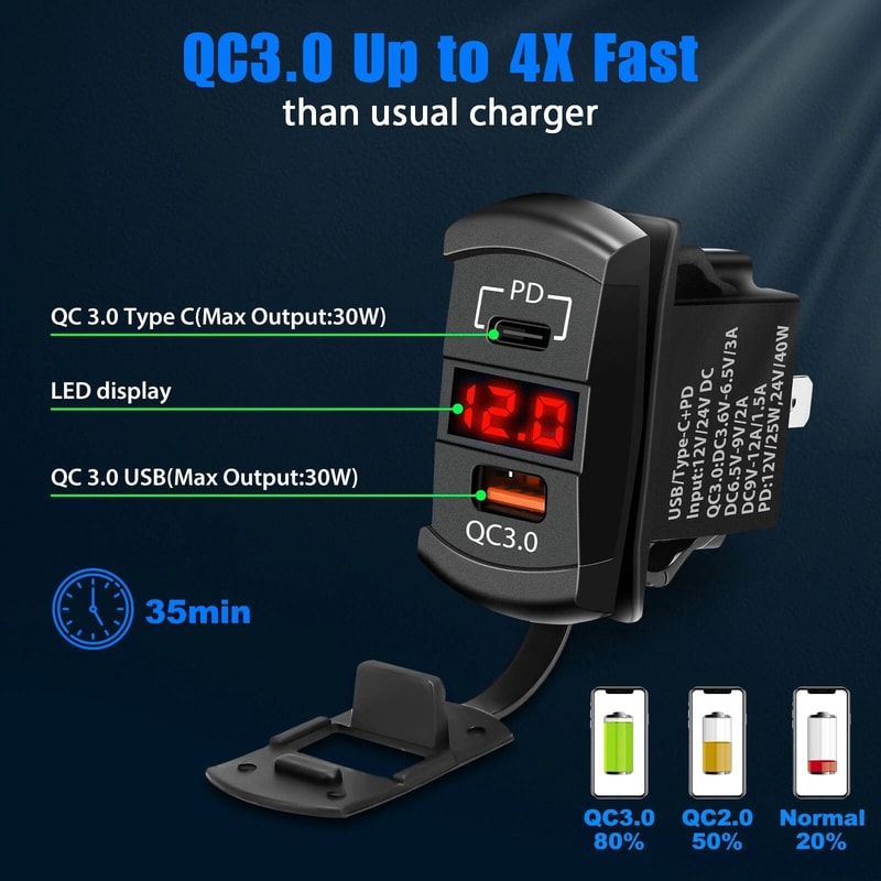 Dual USB Fast Charger Socket Power Outlet Quick Charge 6