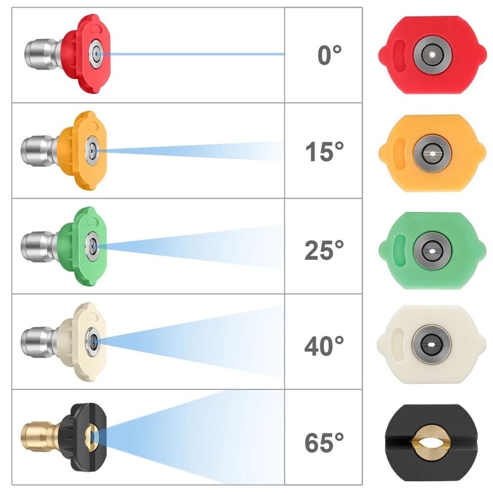 High Pressure Rod Washer Extension Gutter Rod With Nozzle Tips Versatile Telescoping Wand For Pres 4