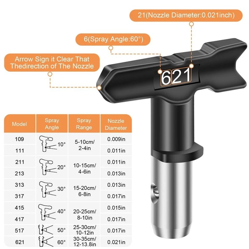 Reversible Paint Sprayer Tip Set For Airless Paint Guns Stainless Steel Nozzles For Precise Applica 4